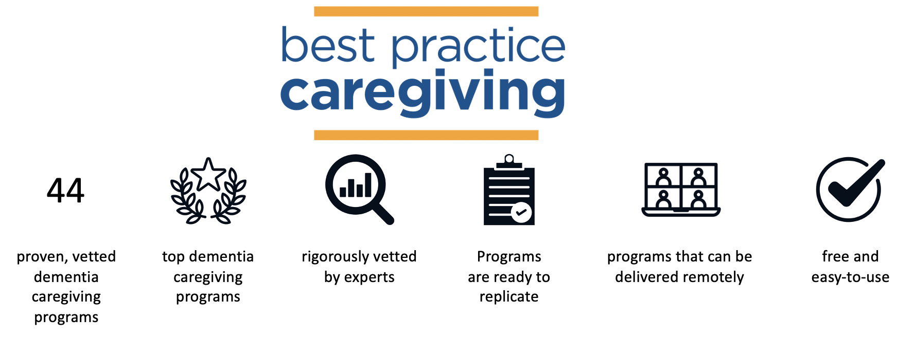 Best Practice Caregiving One Year image